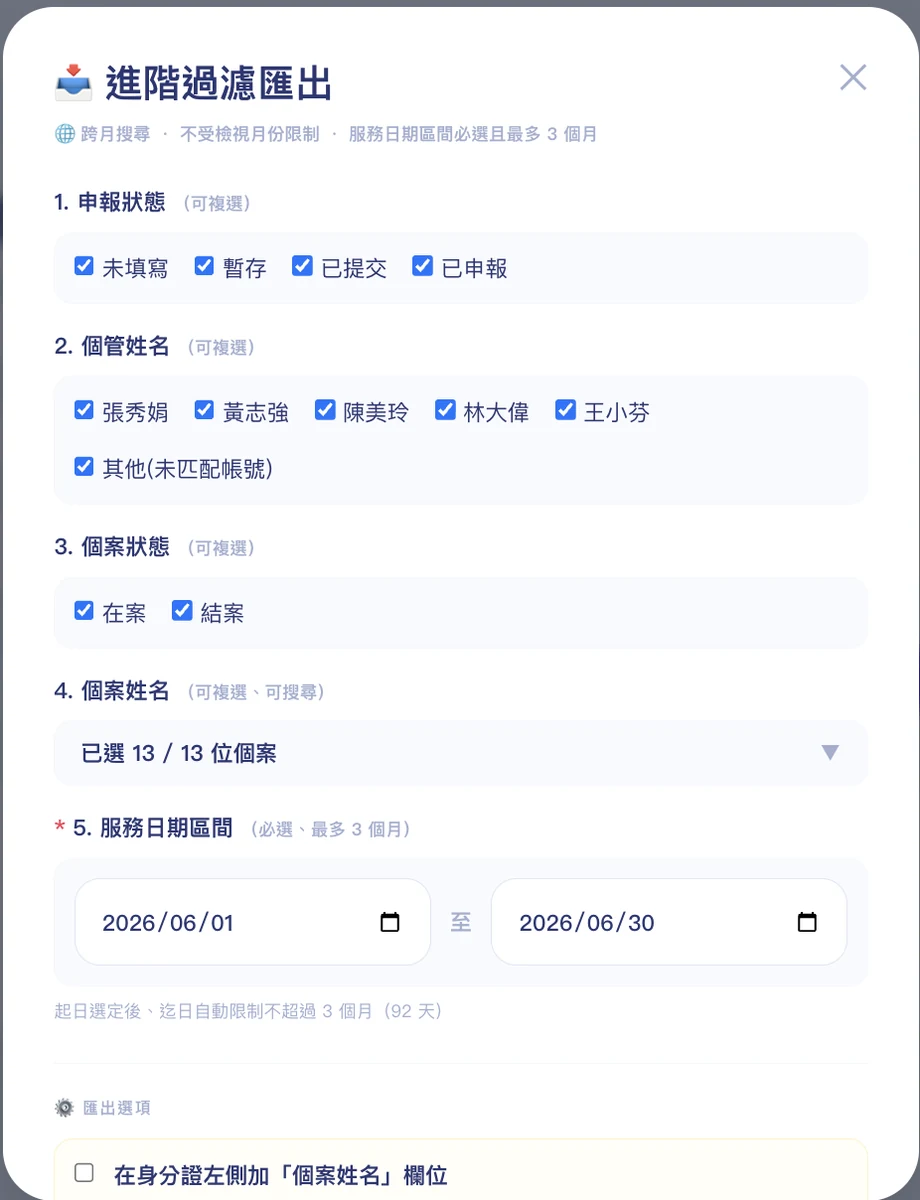 進階過濾匯出：依申報狀態、個管、個案狀態與服務日期區間篩選後一鍵匯出報表